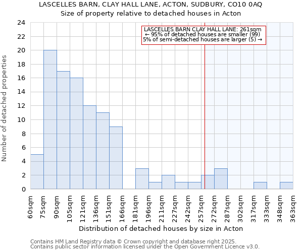 LASCELLES BARN, CLAY HALL LANE, ACTON, SUDBURY, CO10 0AQ: Size of property relative to detached houses in Acton