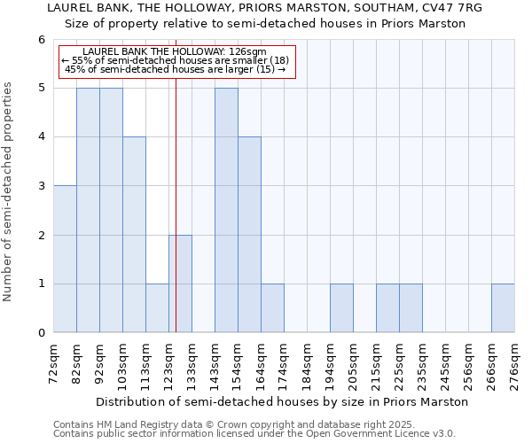 LAUREL BANK, THE HOLLOWAY, PRIORS MARSTON, SOUTHAM, CV47 7RG: Size of property relative to detached houses in Priors Marston