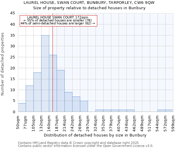 LAUREL HOUSE, SWAN COURT, BUNBURY, TARPORLEY, CW6 9QW: Size of property relative to detached houses houses in Bunbury