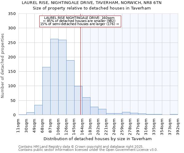 LAUREL RISE, NIGHTINGALE DRIVE, TAVERHAM, NORWICH, NR8 6TN: Size of property relative to detached houses houses in Taverham