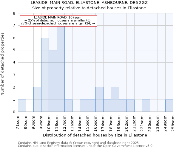 LEASIDE, MAIN ROAD, ELLASTONE, ASHBOURNE, DE6 2GZ: Size of property relative to detached houses houses in Ellastone