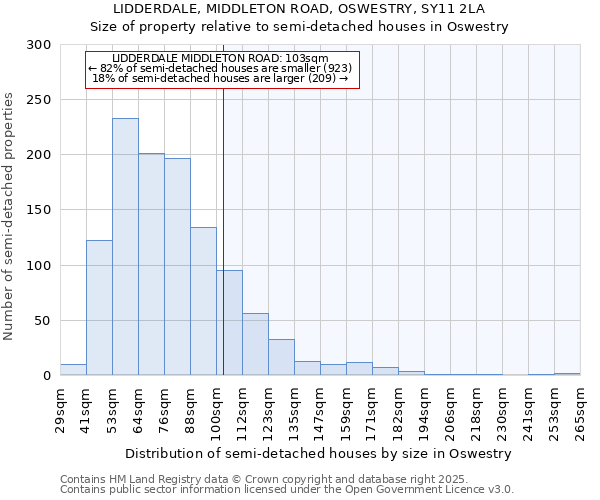 LIDDERDALE, MIDDLETON ROAD, OSWESTRY, SY11 2LA: Size of property relative to semi-detached houses houses in Oswestry