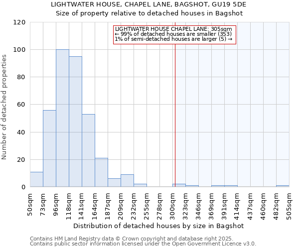 LIGHTWATER HOUSE, CHAPEL LANE, BAGSHOT, GU19 5DE: Size of property relative to detached houses in Bagshot