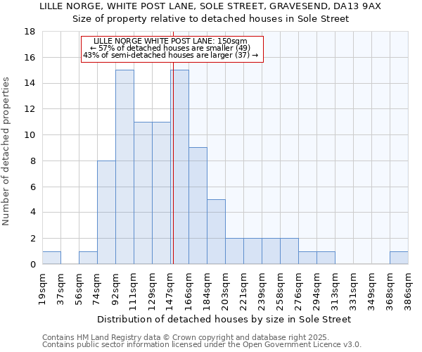 LILLE NORGE, WHITE POST LANE, SOLE STREET, GRAVESEND, DA13 9AX: Size of property relative to detached houses houses in Sole Street