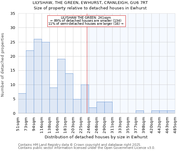 LILYSHAW, THE GREEN, EWHURST, CRANLEIGH, GU6 7RT: Size of property relative to detached houses houses in Ewhurst