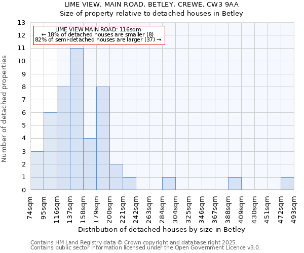 LIME VIEW, MAIN ROAD, BETLEY, CREWE, CW3 9AA: Size of property relative to detached houses houses in Betley