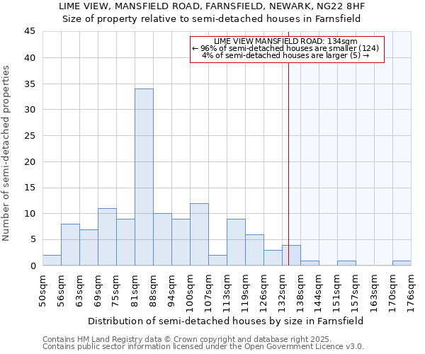 LIME VIEW, MANSFIELD ROAD, FARNSFIELD, NEWARK, NG22 8HF: Size of property relative to semi-detached houses houses in Farnsfield