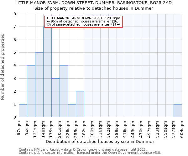 LITTLE MANOR FARM, DOWN STREET, DUMMER, BASINGSTOKE, RG25 2AD: Size of property relative to detached houses houses in Dummer