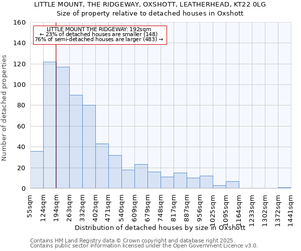 LITTLE MOUNT, THE RIDGEWAY, OXSHOTT, LEATHERHEAD, KT22 0LG: Size of property relative to detached houses houses in Oxshott