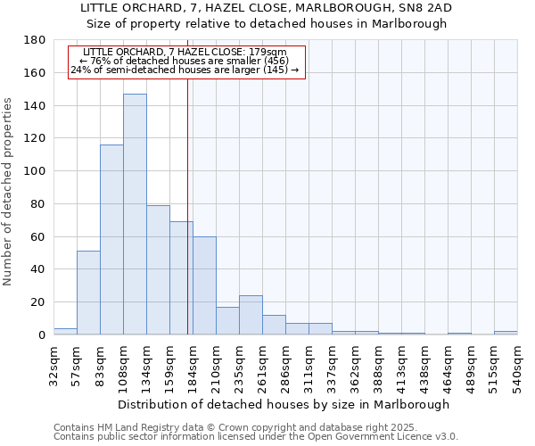 LITTLE ORCHARD, 7, HAZEL CLOSE, MARLBOROUGH, SN8 2AD: Size of property relative to detached houses houses in Marlborough