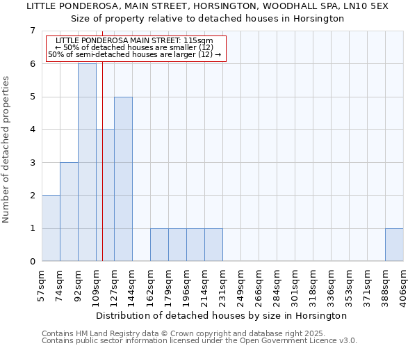 LITTLE PONDEROSA, MAIN STREET, HORSINGTON, WOODHALL SPA, LN10 5EX: Size of property relative to detached houses in Horsington