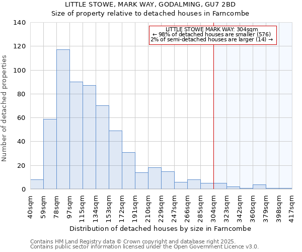 LITTLE STOWE, MARK WAY, GODALMING, GU7 2BD: Size of property relative to detached houses in Farncombe