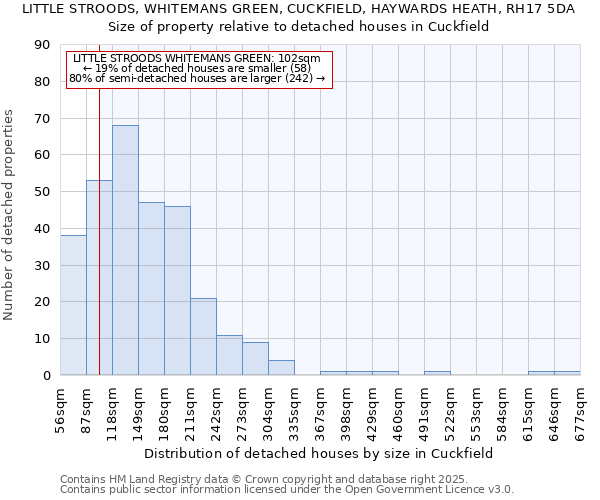 LITTLE STROODS, WHITEMANS GREEN, CUCKFIELD, HAYWARDS HEATH, RH17 5DA: Size of property relative to detached houses houses in Cuckfield