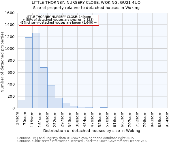 LITTLE THORNBY, NURSERY CLOSE, WOKING, GU21 4UQ: Size of property relative to detached houses houses in Woking