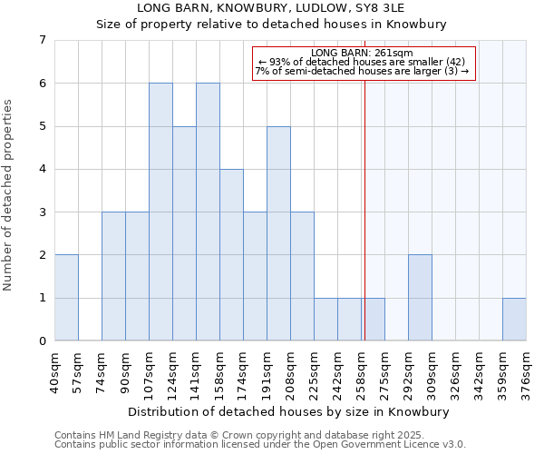 LONG BARN, KNOWBURY, LUDLOW, SY8 3LE: Size of property relative to detached houses houses in Knowbury