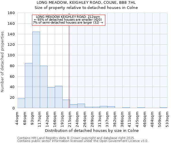 LONG MEADOW, KEIGHLEY ROAD, COLNE, BB8 7HL: Size of property relative to detached houses houses in Colne