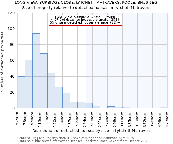 LONG VIEW, BURBIDGE CLOSE, LYTCHETT MATRAVERS, POOLE, BH16 6EG: Size of property relative to detached houses houses in Lytchett Matravers