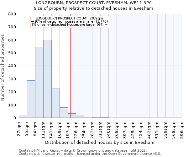 LONGBOURN, PROSPECT COURT, EVESHAM, WR11 3PY: Size of property relative to detached houses houses in Evesham