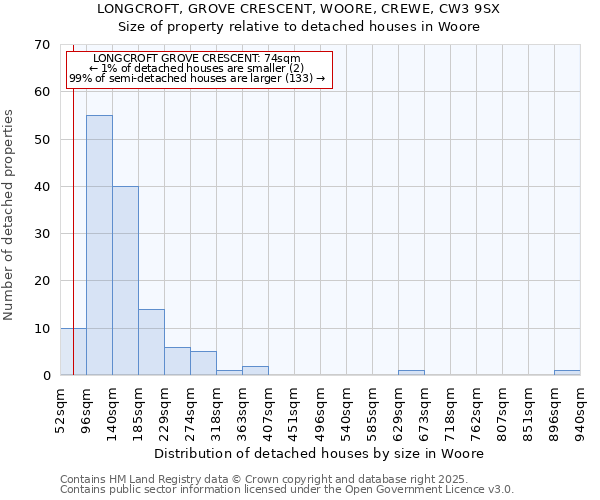 LONGCROFT, GROVE CRESCENT, WOORE, CREWE, CW3 9SX: Size of property relative to detached houses houses in Woore