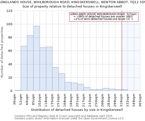 LONGLANDS HOUSE, WHILBOROUGH ROAD, KINGSKERSWELL, NEWTON ABBOT, TQ12 5DY: Size of property relative to detached houses houses in Kingskerswell