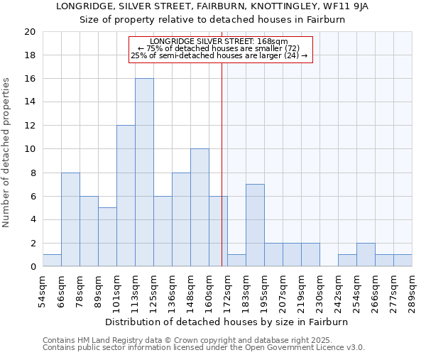 LONGRIDGE, SILVER STREET, FAIRBURN, KNOTTINGLEY, WF11 9JA: Size of property relative to detached houses in Fairburn