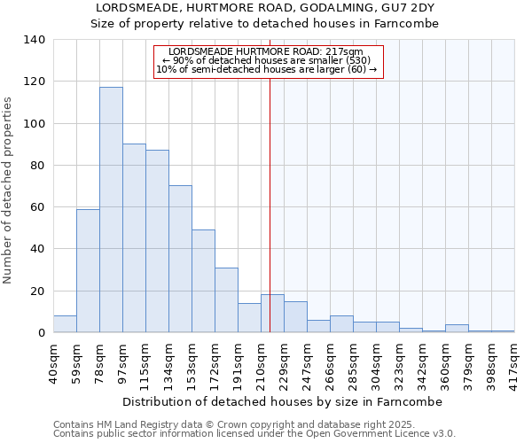 LORDSMEADE, HURTMORE ROAD, GODALMING, GU7 2DY: Size of property relative to detached houses in Farncombe