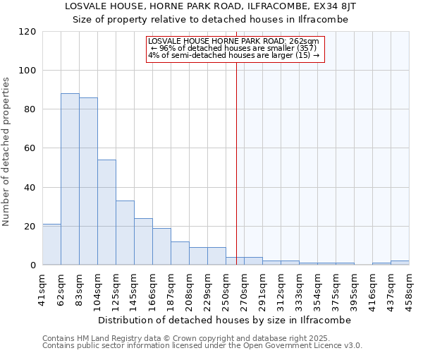 LOSVALE HOUSE, HORNE PARK ROAD, ILFRACOMBE, EX34 8JT: Size of property relative to detached houses houses in Ilfracombe