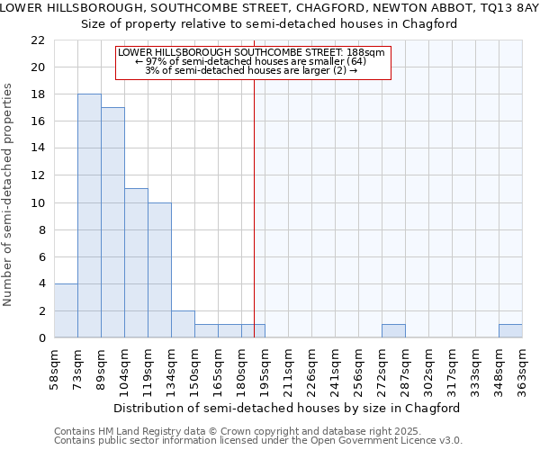 LOWER HILLSBOROUGH, SOUTHCOMBE STREET, CHAGFORD, NEWTON ABBOT, TQ13 8AY: Size of property relative to semi-detached houses houses in Chagford