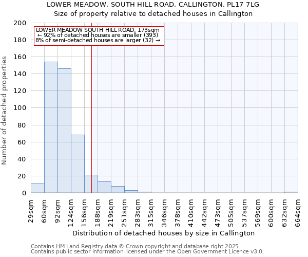 LOWER MEADOW, SOUTH HILL ROAD, CALLINGTON, PL17 7LG: Size of property relative to detached houses houses in Callington