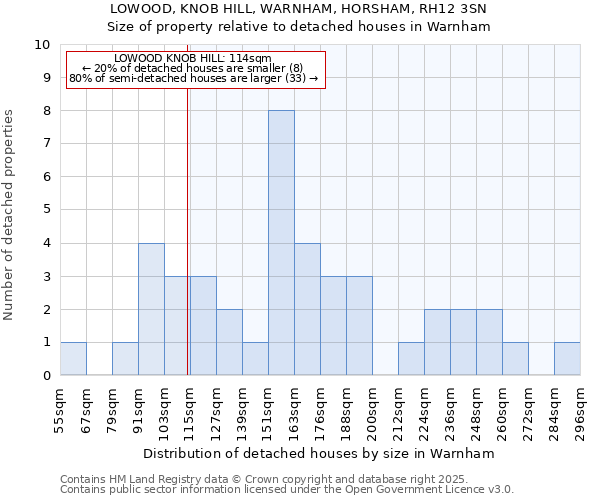LOWOOD, KNOB HILL, WARNHAM, HORSHAM, RH12 3SN: Size of property relative to detached houses houses in Warnham