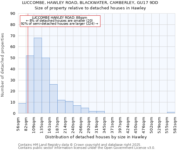 LUCCOMBE, HAWLEY ROAD, BLACKWATER, CAMBERLEY, GU17 9DD: Size of property relative to detached houses houses in Hawley