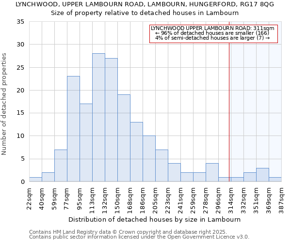 LYNCHWOOD, UPPER LAMBOURN ROAD, LAMBOURN, HUNGERFORD, RG17 8QG: Size of property relative to detached houses houses in Lambourn