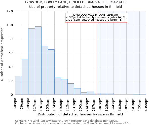 LYNWOOD, FOXLEY LANE, BINFIELD, BRACKNELL, RG42 4EE: Size of property relative to detached houses houses in Binfield