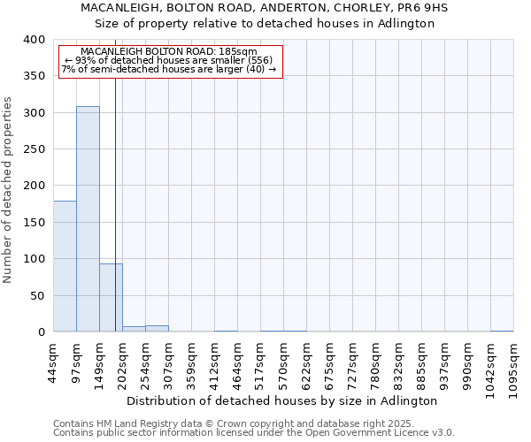 MACANLEIGH, BOLTON ROAD, ANDERTON, CHORLEY, PR6 9HS: Size of property relative to detached houses houses in Adlington