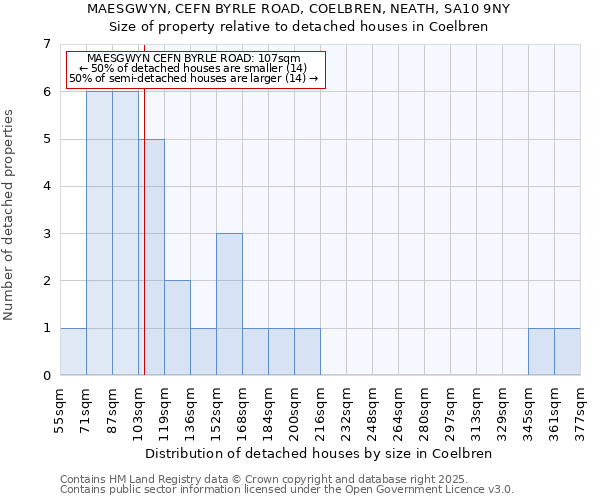 MAESGWYN, CEFN BYRLE ROAD, COELBREN, NEATH, SA10 9NY: Size of property relative to detached houses houses in Coelbren