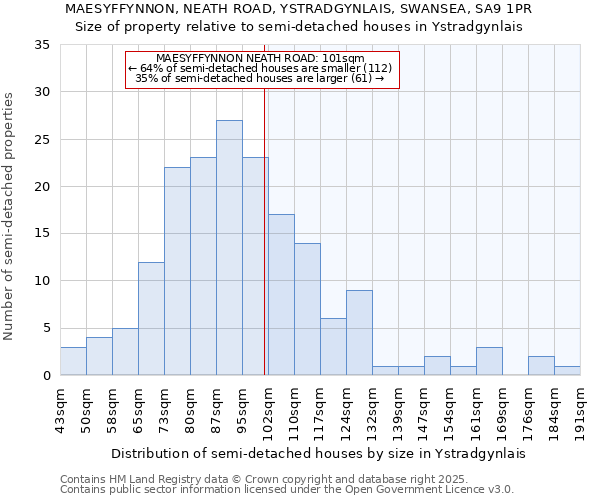 MAESYFFYNNON, NEATH ROAD, YSTRADGYNLAIS, SWANSEA, SA9 1PR: Size of property relative to detached houses in Ystradgynlais