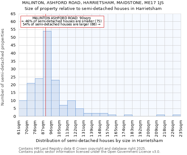 MALINTON, ASHFORD ROAD, HARRIETSHAM, MAIDSTONE, ME17 1JS: Size of property relative to semi-detached houses houses in Harrietsham