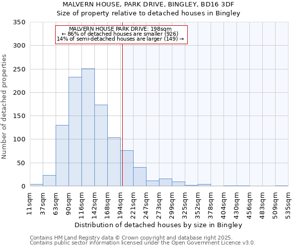 MALVERN HOUSE, PARK DRIVE, BINGLEY, BD16 3DF: Size of property relative to detached houses houses in Bingley