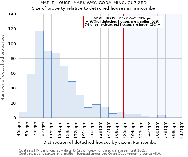 MAPLE HOUSE, MARK WAY, GODALMING, GU7 2BD: Size of property relative to detached houses in Farncombe