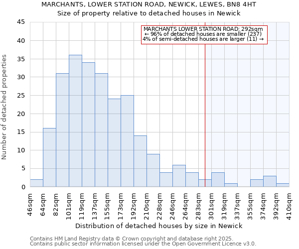 MARCHANTS, LOWER STATION ROAD, NEWICK, LEWES, BN8 4HT: Size of property relative to detached houses houses in Newick