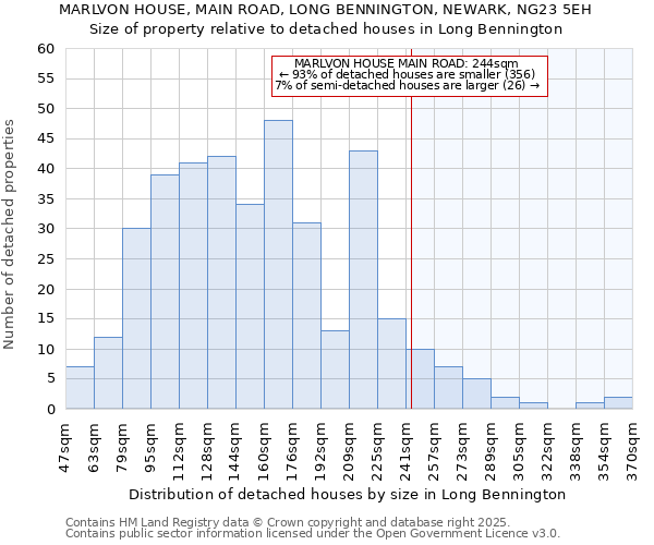 MARLVON HOUSE, MAIN ROAD, LONG BENNINGTON, NEWARK, NG23 5EH: Size of property relative to detached houses houses in Long Bennington