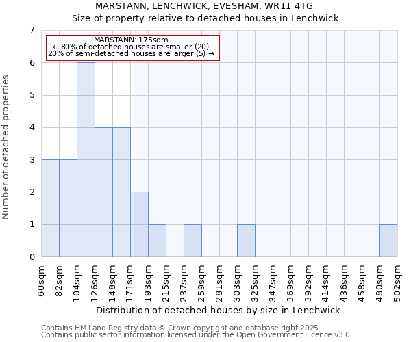 MARSTANN, LENCHWICK, EVESHAM, WR11 4TG: Size of property relative to detached houses houses in Lenchwick