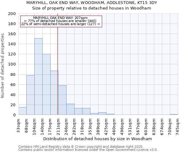 MARYHILL, OAK END WAY, WOODHAM, ADDLESTONE, KT15 3DY: Size of property relative to detached houses houses in Woodham