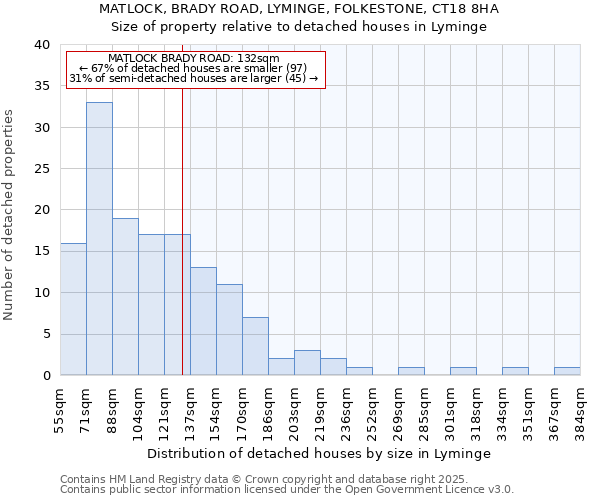 MATLOCK, BRADY ROAD, LYMINGE, FOLKESTONE, CT18 8HA: Size of property relative to detached houses houses in Lyminge