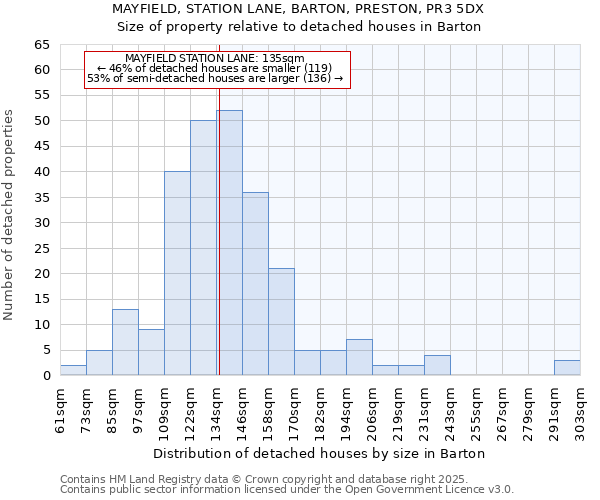 MAYFIELD, STATION LANE, BARTON, PRESTON, PR3 5DX: Size of property relative to detached houses houses in Barton
