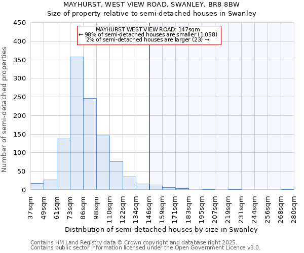 MAYHURST, WEST VIEW ROAD, SWANLEY, BR8 8BW: Size of property relative to semi-detached houses houses in Swanley