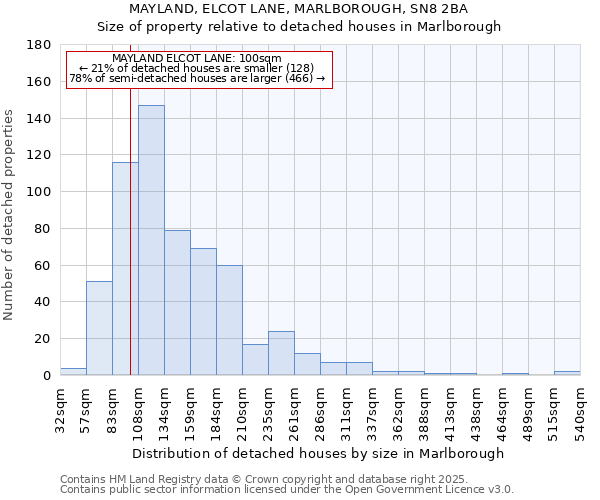 MAYLAND, ELCOT LANE, MARLBOROUGH, SN8 2BA: Size of property relative to detached houses houses in Marlborough