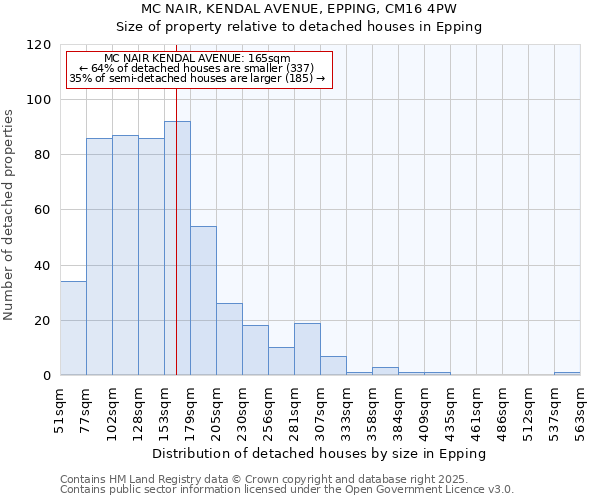 MC NAIR, KENDAL AVENUE, EPPING, CM16 4PW: Size of property relative to detached houses houses in Epping