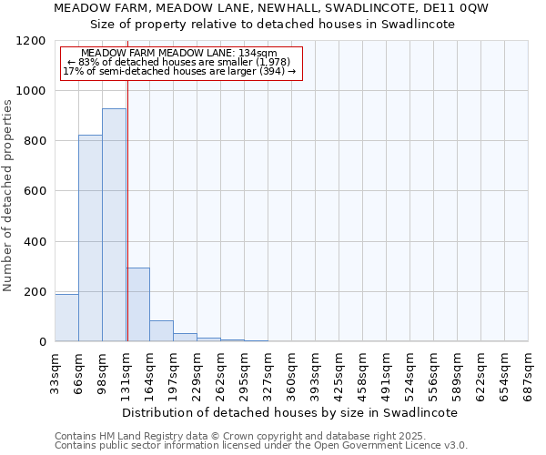 MEADOW FARM, MEADOW LANE, NEWHALL, SWADLINCOTE, DE11 0QW: Size of property relative to detached houses houses in Swadlincote