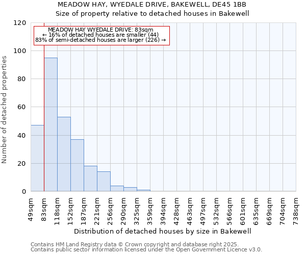 MEADOW HAY, WYEDALE DRIVE, BAKEWELL, DE45 1BB: Size of property relative to detached houses in Bakewell